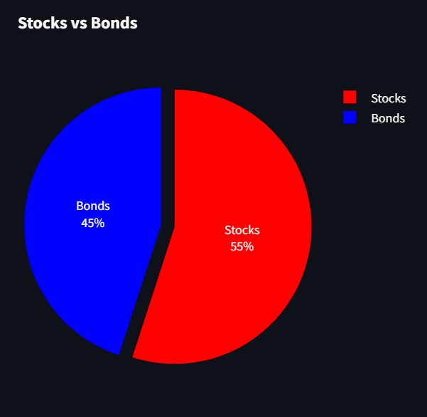 Portfolio Allocation Advisor